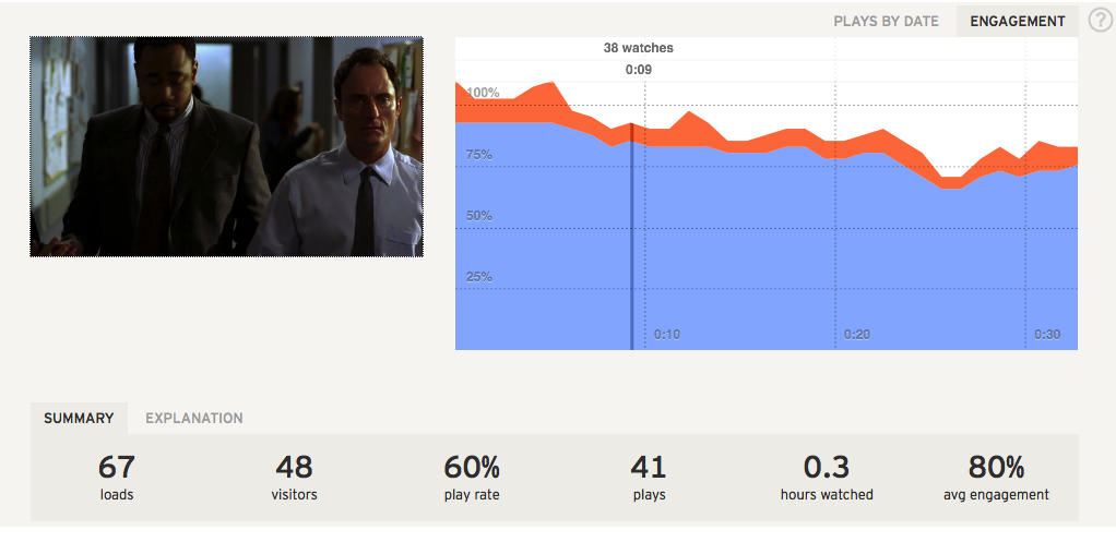 Distribber Reporting